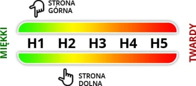 kolorado_twardosc.jpg